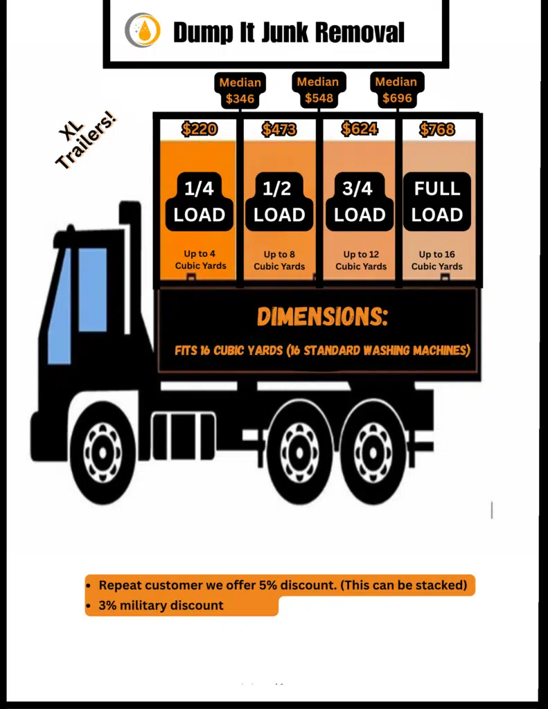 junk removal prices