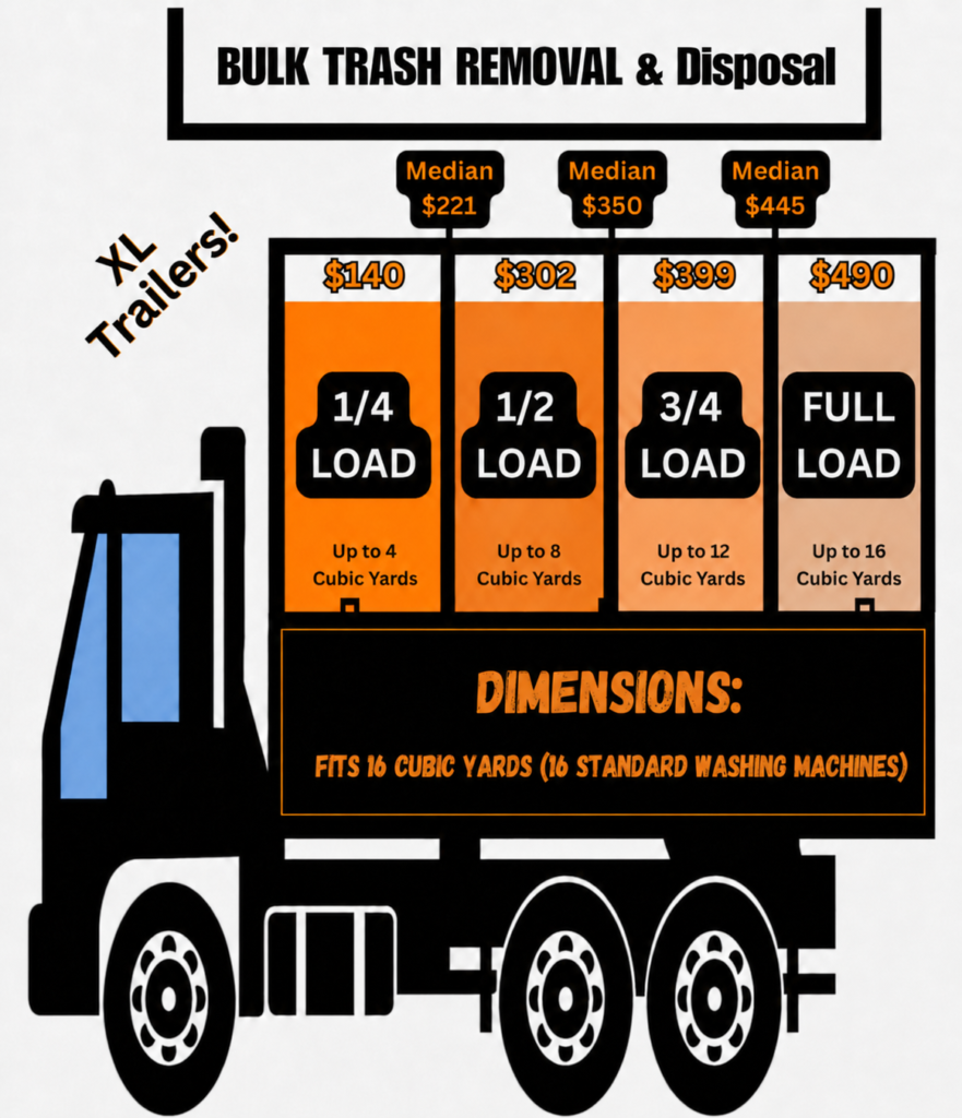 prices